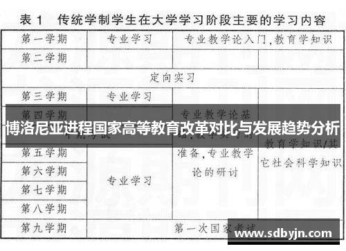 博洛尼亚进程国家高等教育改革对比与发展趋势分析